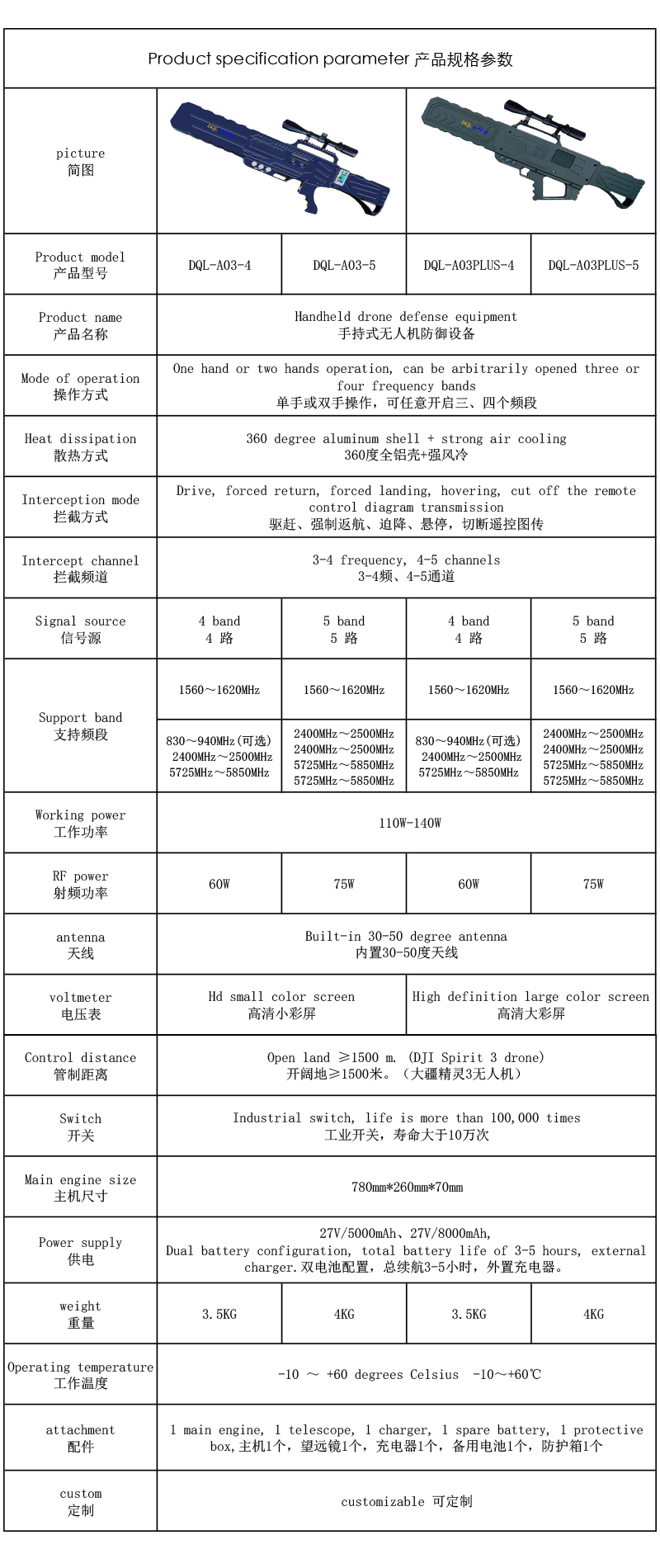 A03 详细10