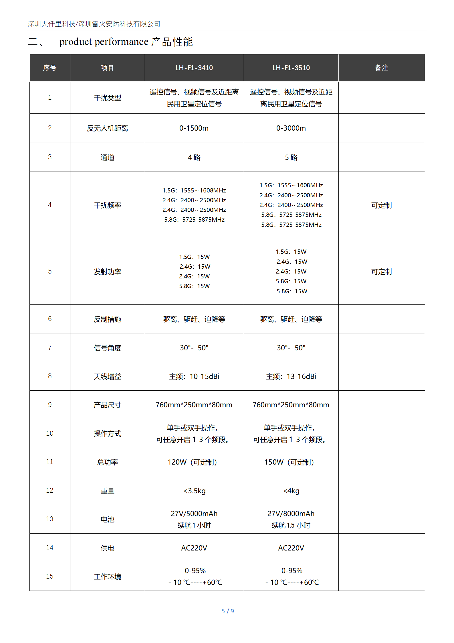 LH-F1 规格书_05