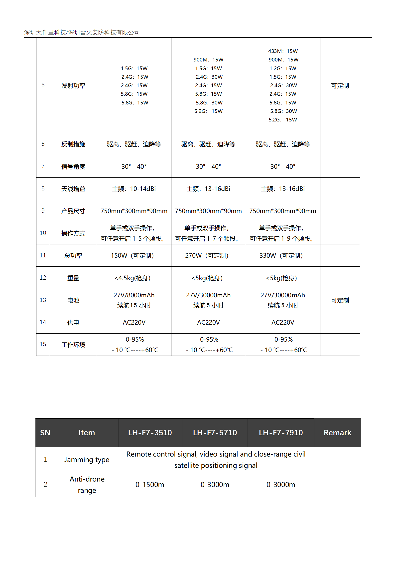 LH-F7 规格书_06