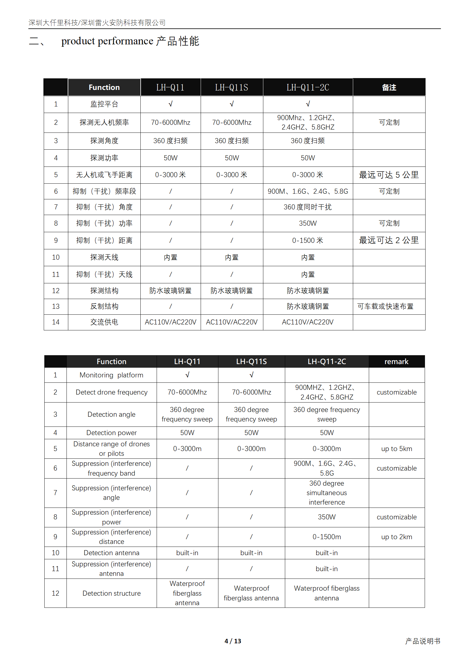 LH-Q11 规格书_04