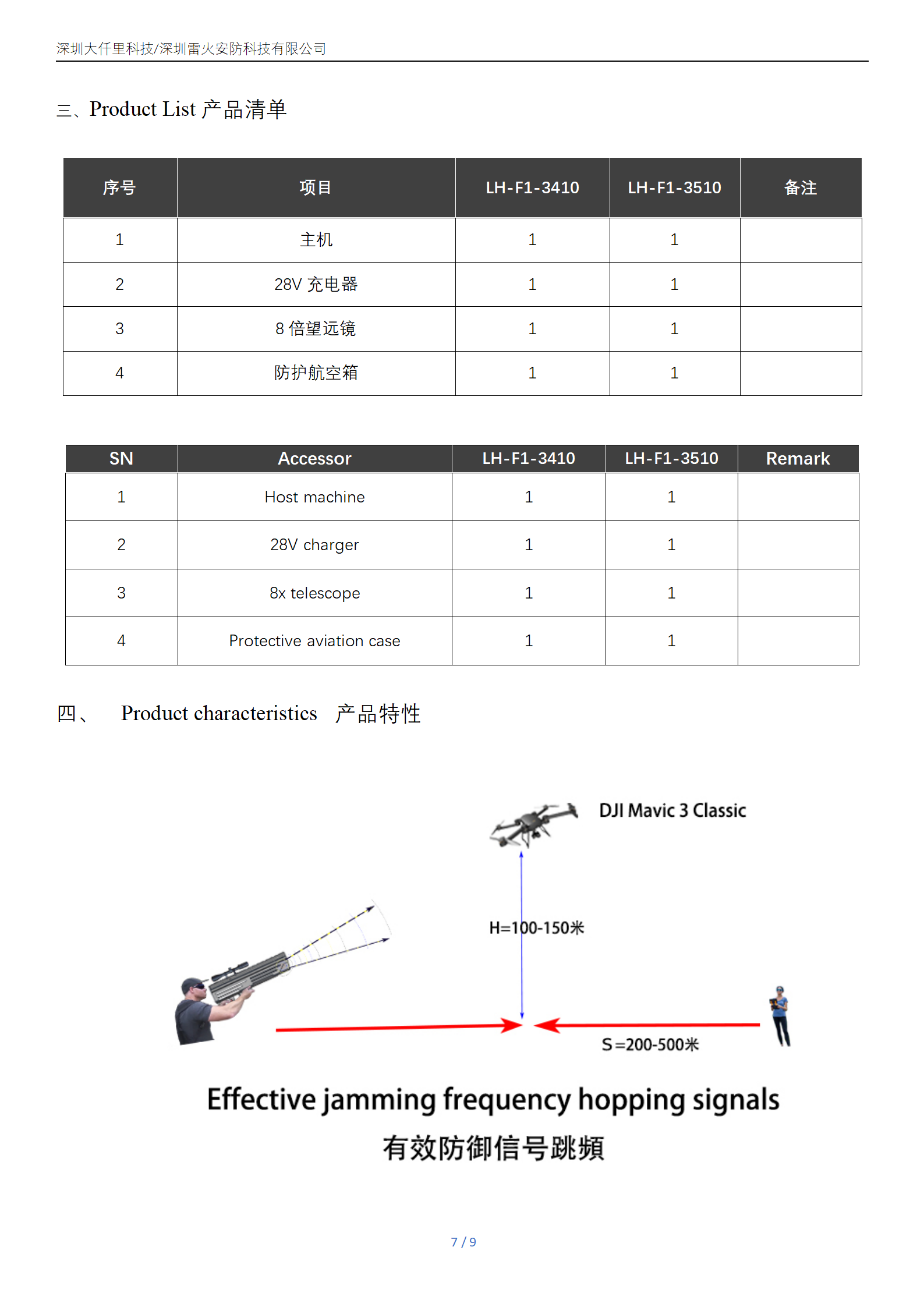 LH-F1 规格书_07